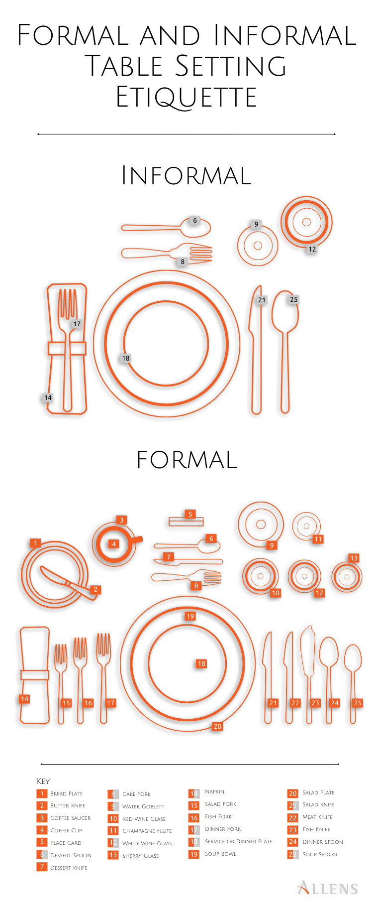 Informal and Formal Table Setting Etiquette